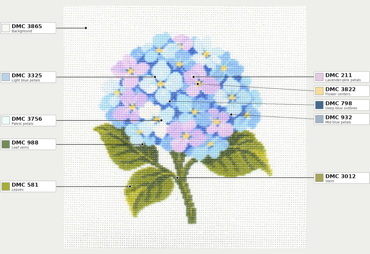 Blue Hydrangea — 8" x 8"