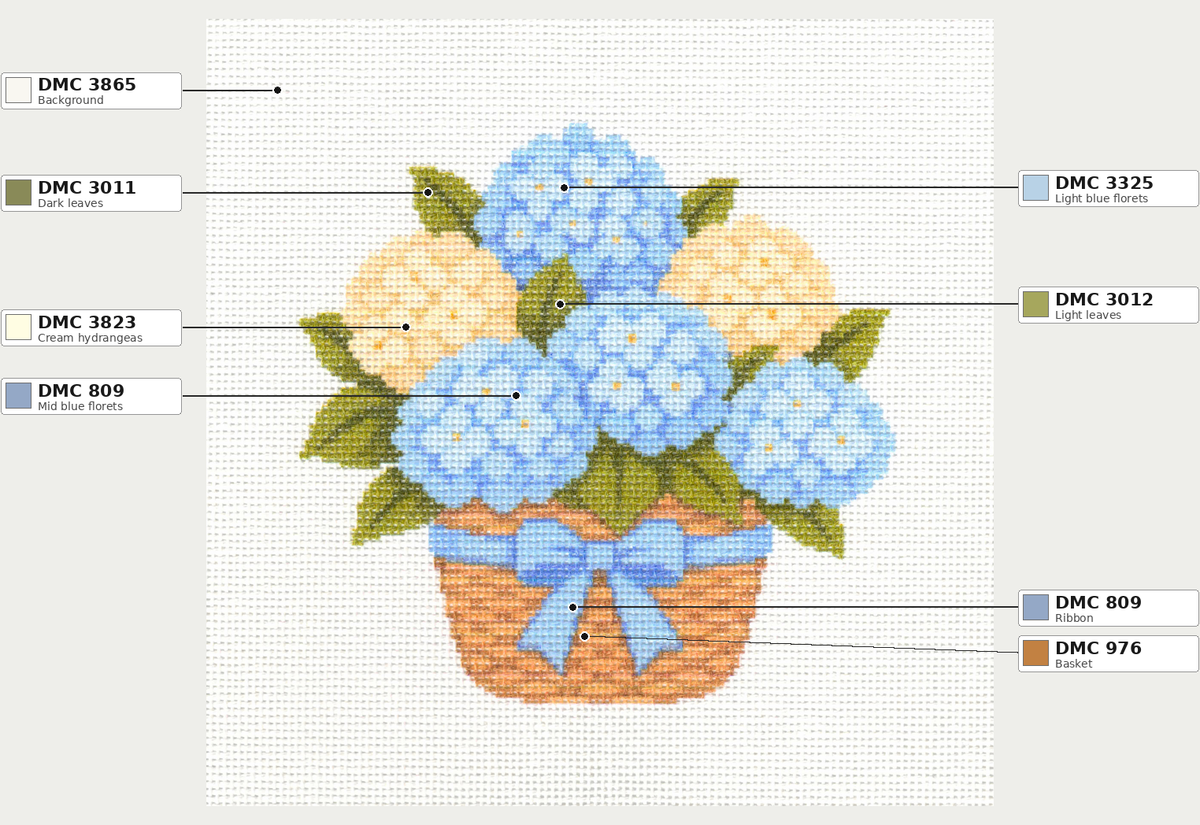 Blue and White Hydrangeas in Basket — 8" x 8"