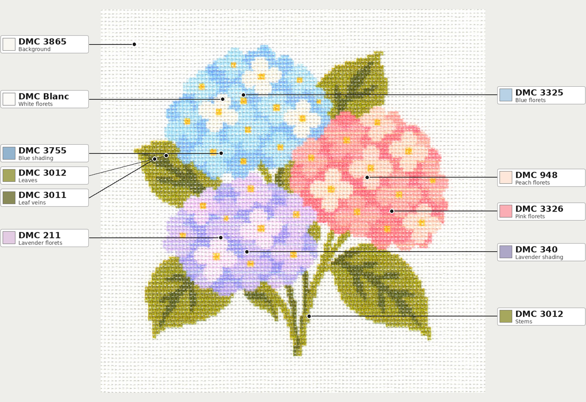 Fall Hydrangeas — 8" x 8"