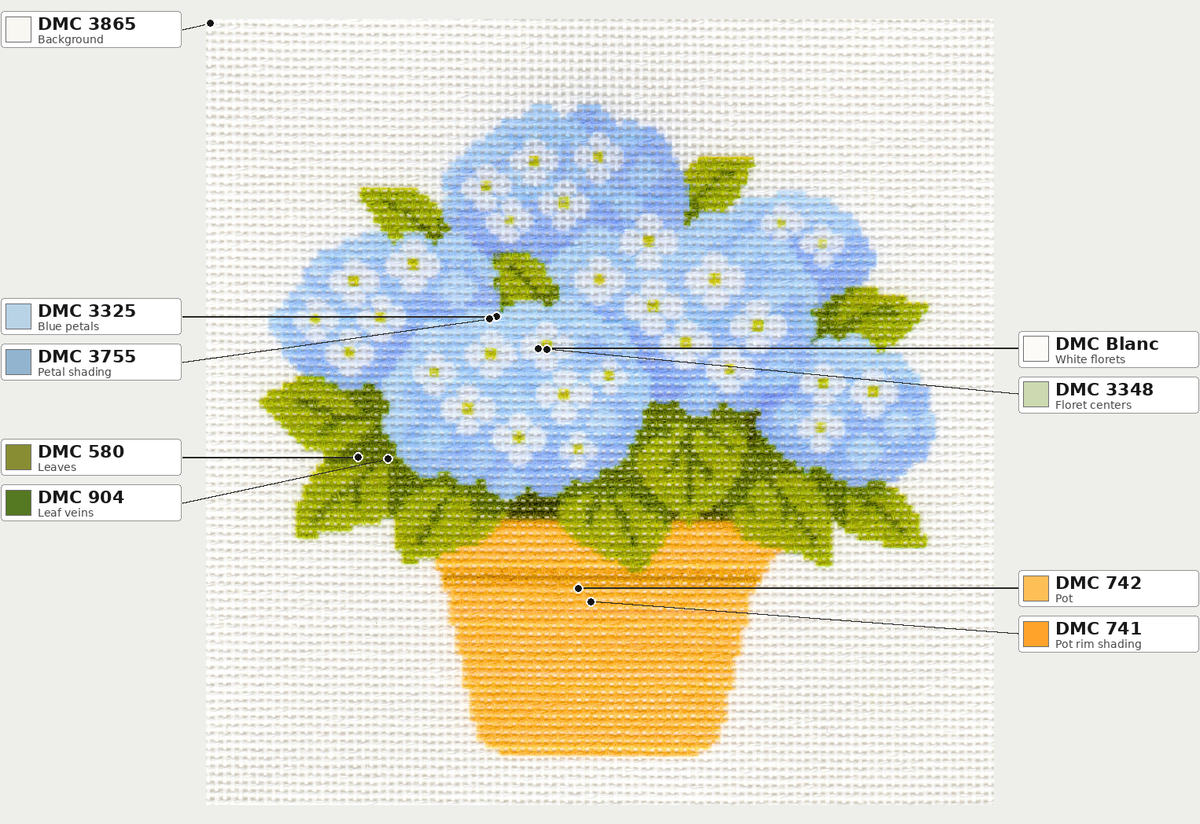 Blue Hydrangeas in Pot — 8" x 8"