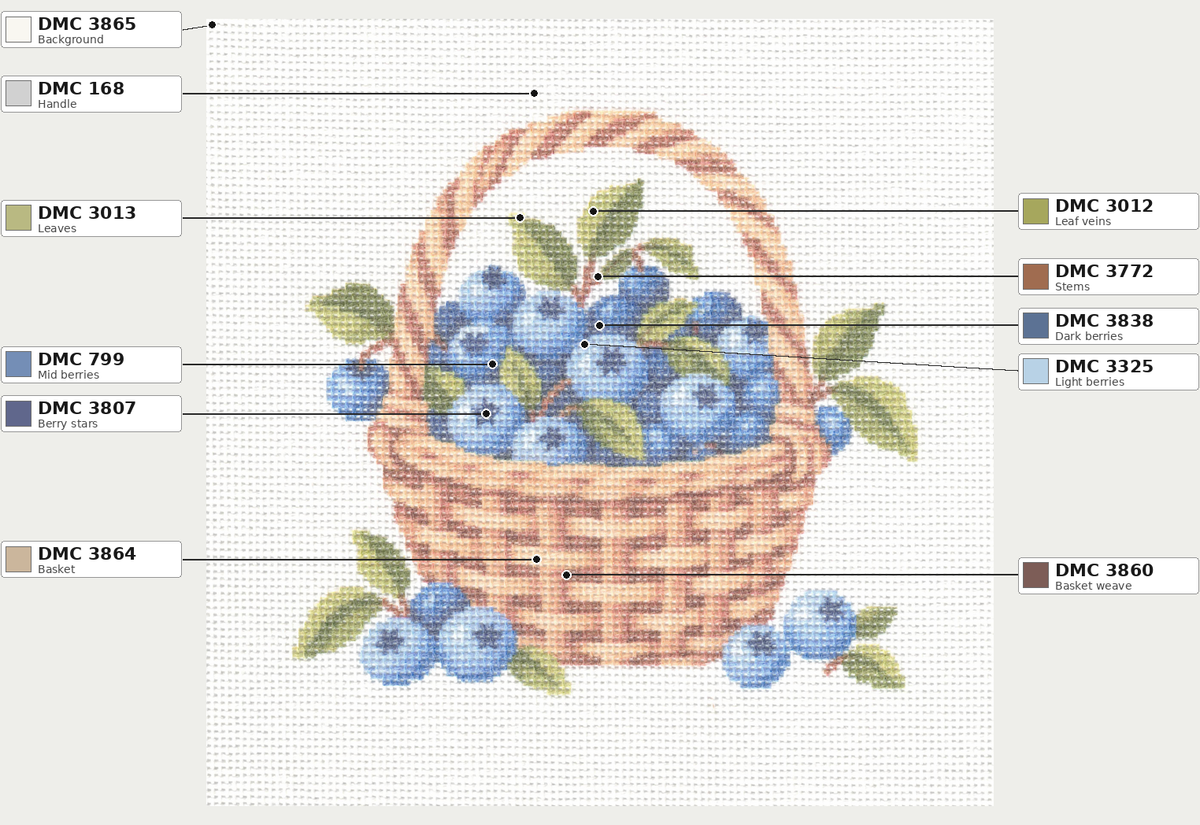 Blueberries in Basket — 8" x 8"