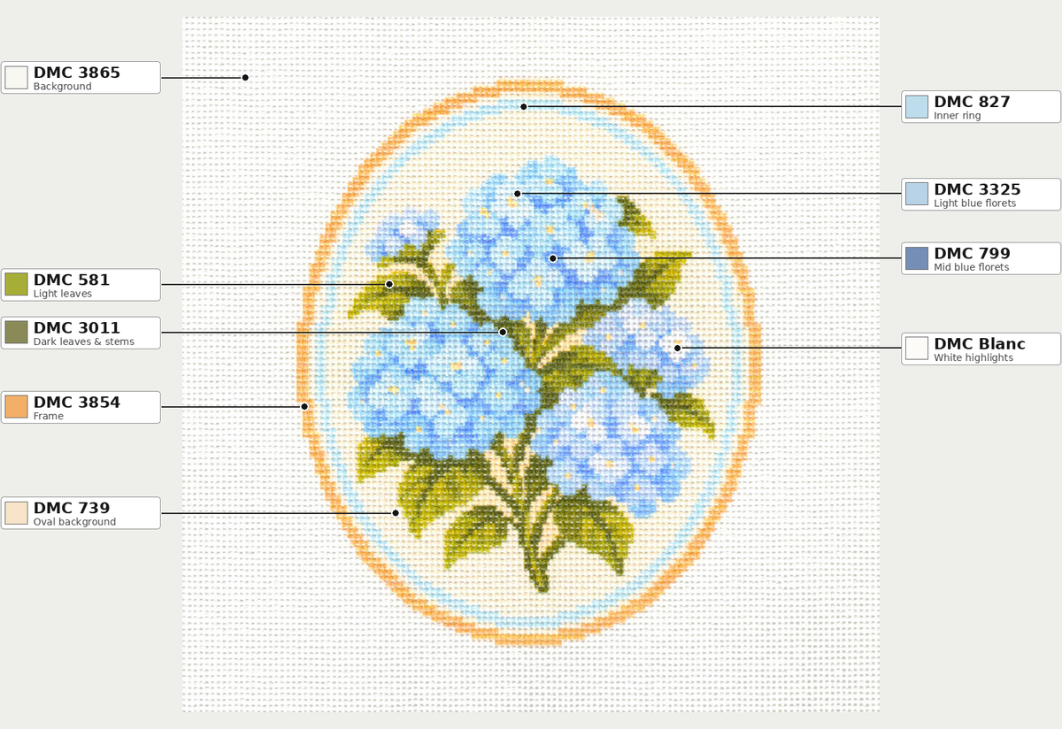 Blue Hydrangeas in Oval Frame — 8" x 8"